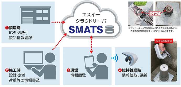 SMATSの概念図